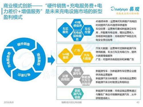 新能源汽車(chē),充電設(shè)施,電動(dòng)汽車(chē),充電樁,富電科技