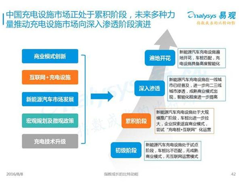 新能源汽車(chē),充電設(shè)施,電動(dòng)汽車(chē),充電樁,富電科技