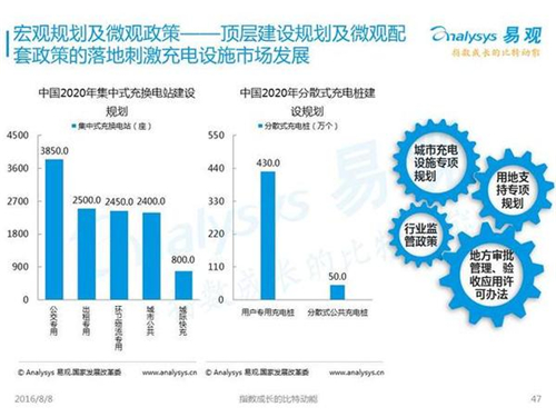 新能源汽車(chē),充電設(shè)施,電動(dòng)汽車(chē),充電樁,富電科技