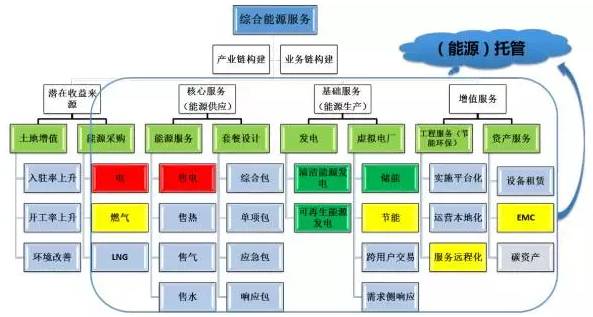 區(qū)域能源互聯(lián)網(wǎng)發(fā)展路線圖