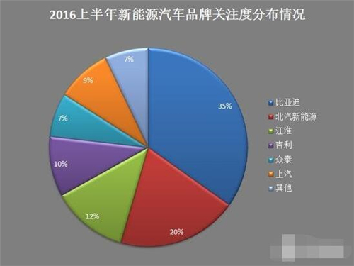 新能源車,電動(dòng)汽車,充電設(shè)施,動(dòng)力電池,混合動(dòng)力汽車