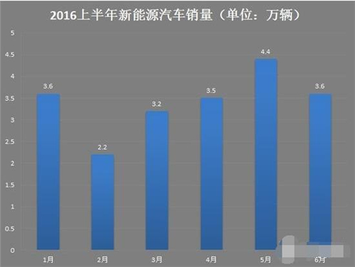 新能源車,電動(dòng)汽車,充電設(shè)施,動(dòng)力電池,混合動(dòng)力汽車