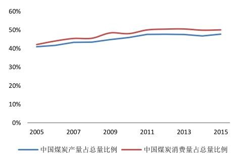 2016年中國潔能環(huán)保行業(yè)發(fā)展規(guī)模分析