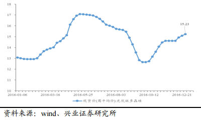 2017年電力及新能源發(fā)展形勢分析