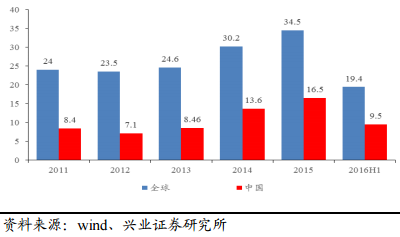 2017年電力及新能源發(fā)展形勢分析