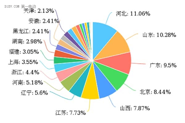 新能源汽車補(bǔ)貼退坡，七成意向消費(fèi)者認(rèn)為調(diào)整價(jià)格合理