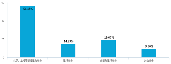 新能源汽車補(bǔ)貼退坡，七成意向消費(fèi)者認(rèn)為調(diào)整價(jià)格合理