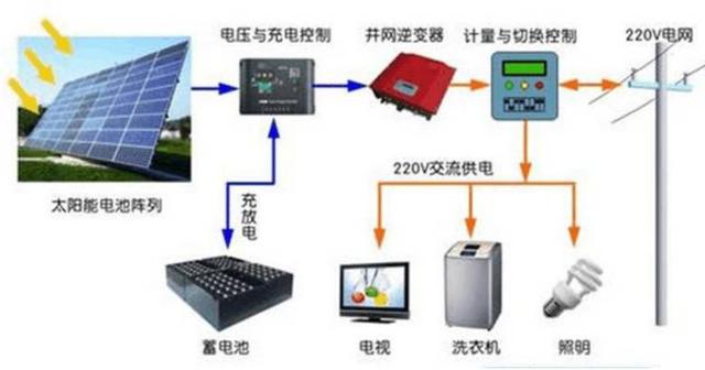 最詳細的分布式家用光伏電站施工手冊！