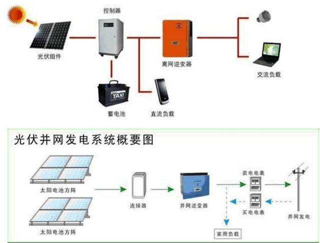 最詳細的分布式家用光伏電站施工手冊！