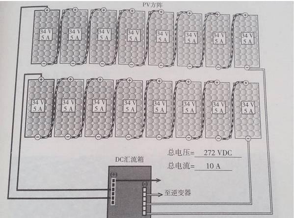 最詳細(xì)的分布式家用光伏電站施工手冊！