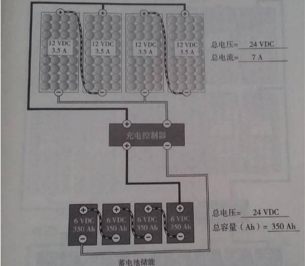 最詳細(xì)的分布式家用光伏電站施工手冊！