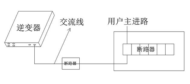 最詳細(xì)的分布式家用光伏電站施工手冊！