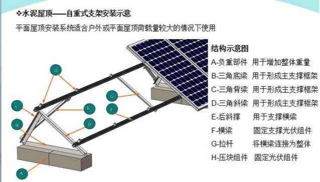 最詳細(xì)的分布式家用光伏電站施工手冊！