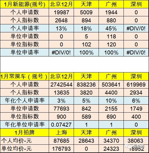 17年1月新能源乘用車銷0.54萬、普混0.98萬