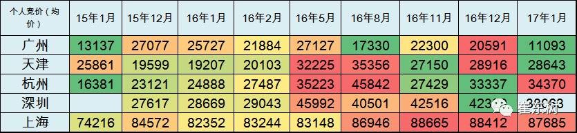 17年1月新能源乘用車(chē)銷(xiāo)0.54萬(wàn)、普混0.98萬(wàn)