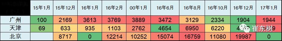 17年1月新能源乘用車銷0.54萬、普混0.98萬