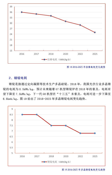 中國光伏產(chǎn)業(yè)發(fā)展路線圖（2016年版）