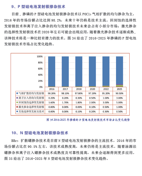 中國光伏產(chǎn)業(yè)發(fā)展路線圖（2016年版）