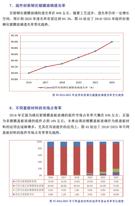 中國(guó)光伏產(chǎn)業(yè)發(fā)展路線圖（2016年版）