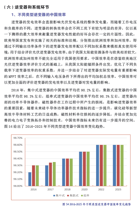 中國光伏產(chǎn)業(yè)發(fā)展路線圖（2016年版）