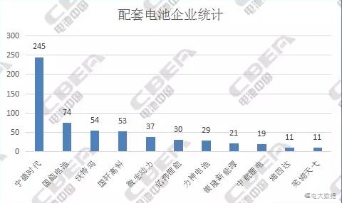 純電動客車電池：從前4批推薦目錄中我們發(fā)現(xiàn)了什么?