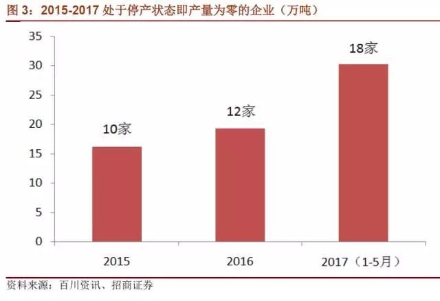 國內(nèi)石墨電極有效產(chǎn)能到底有多少？