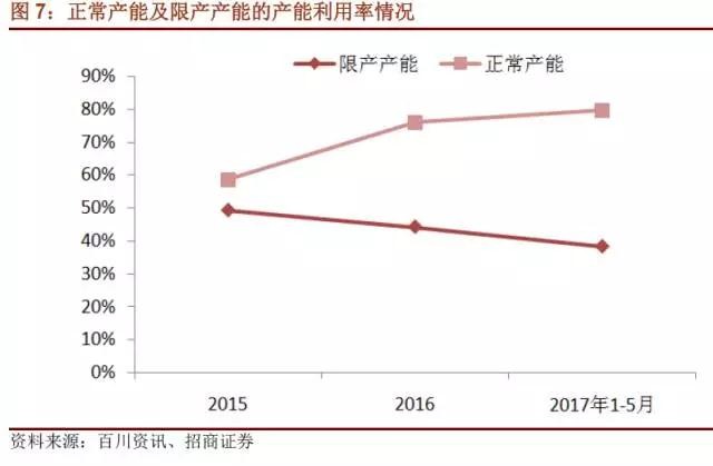 國內(nèi)石墨電極有效產(chǎn)能到底有多少？