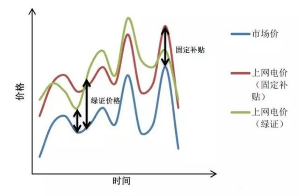 中國從五花八門的海上風(fēng)電補貼政策可學(xué)到什么？