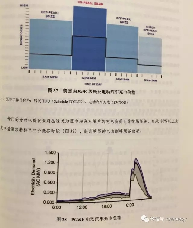 電動汽車充電電價遭“吐槽”：太高了！