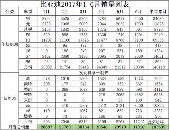 新能源汽車是“盛宴”O(jiān)R“剩宴”？ 布局上游才是硬道理