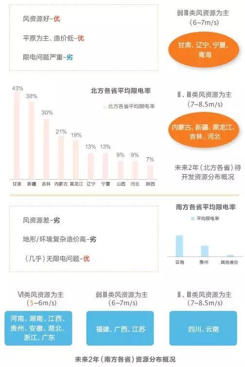 改革陣痛與攻堅(jiān)階段 風(fēng)電困局何解？