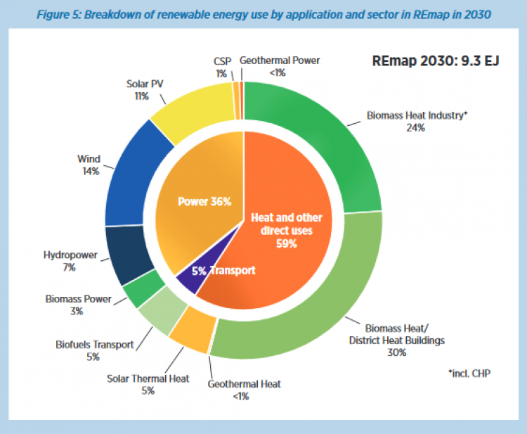 2030年印度有望成全球第四大可再生能源市場(chǎng)