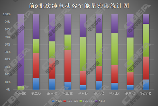 現(xiàn)行新能源汽車補(bǔ)貼調(diào)整在即 國家意欲何為