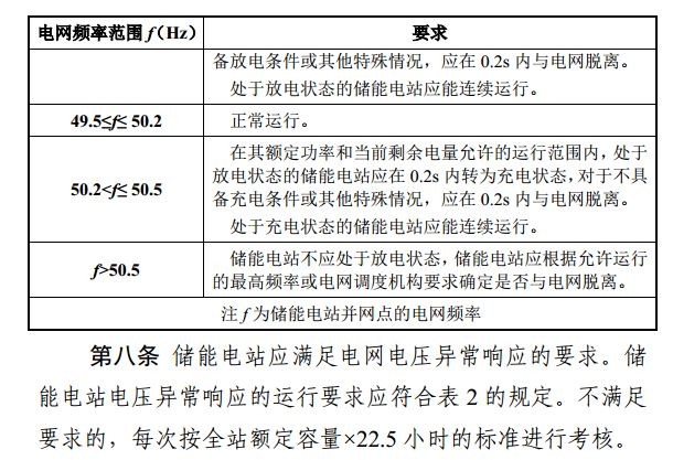 光伏重大利好 補(bǔ)償儲(chǔ)能充電電量500元/兆瓦時(shí)！