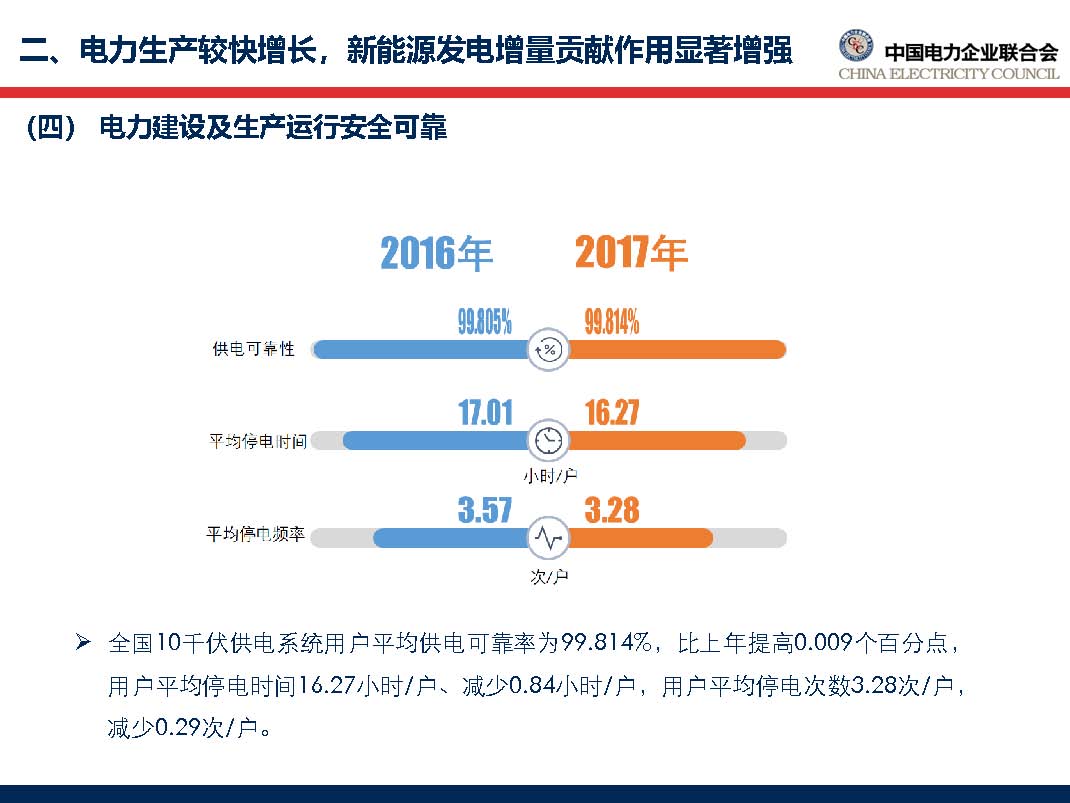 中國電力行業(yè)年度發(fā)展報(bào)告2018_頁面_35.jpg