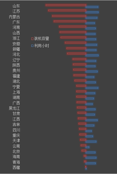 【能源眼?火電】2018年1-4月火電裝機(jī)及利用小時(shí)數(shù)排名情況及比較