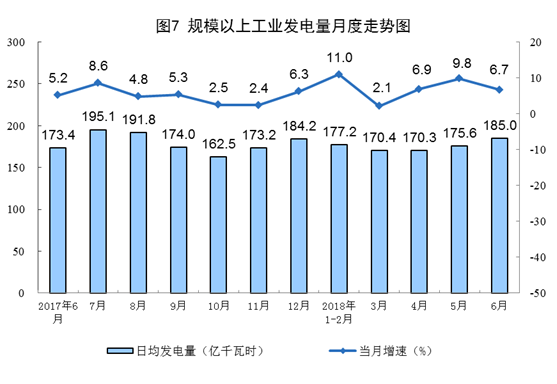 增長11.4%！6月風電恢復兩位數(shù)增長