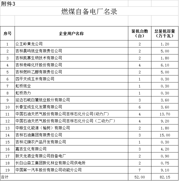 降0.85分！吉林第三批降電價