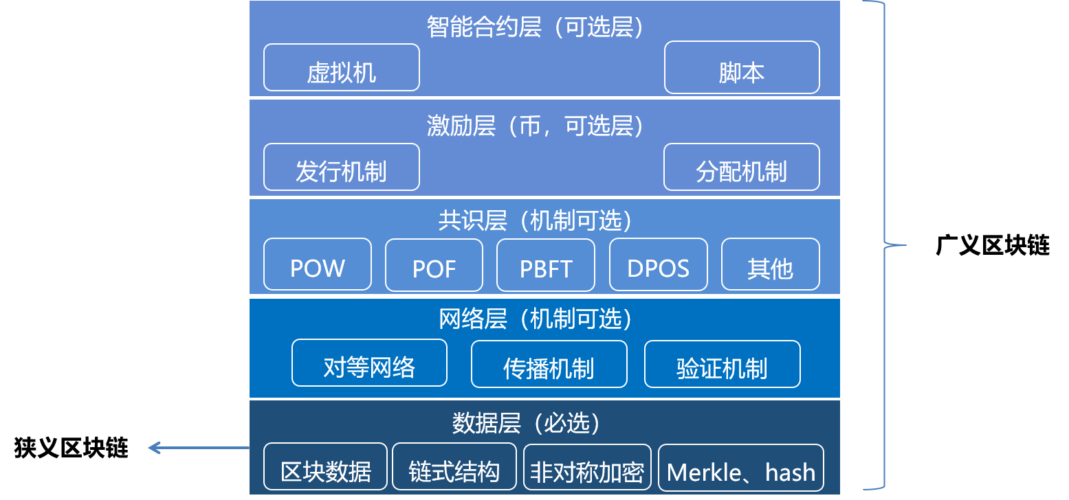 區(qū)塊鏈十年：從哪里來，到哪里去