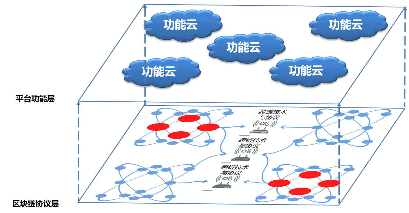 區(qū)塊鏈十年：從哪里來，到哪里去