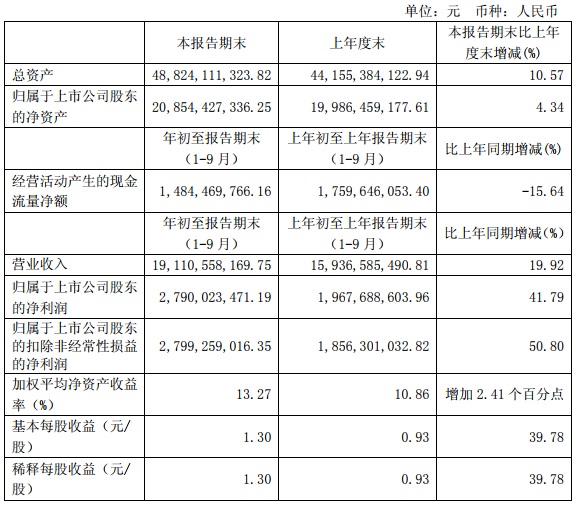 “531”之后光伏陷入寒冬 這幾家企業(yè)逆勢增長有何秘訣？   