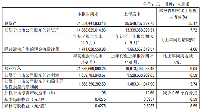 “531”之后光伏陷入寒冬 這幾家企業(yè)逆勢增長有何秘訣？   