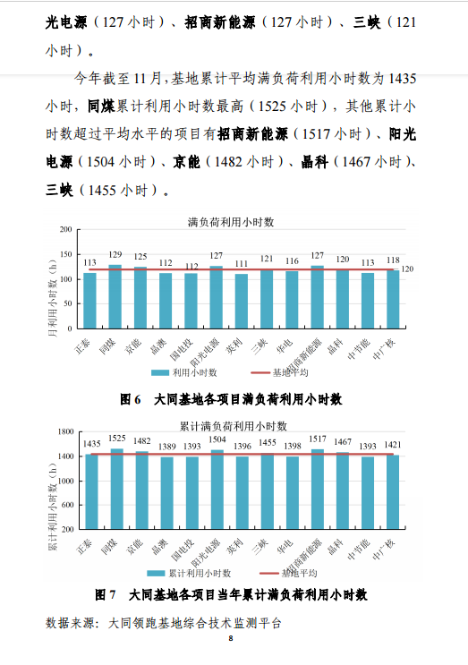 大同一期光伏發(fā)電應用領跑基地運行監(jiān)測月報（11月）