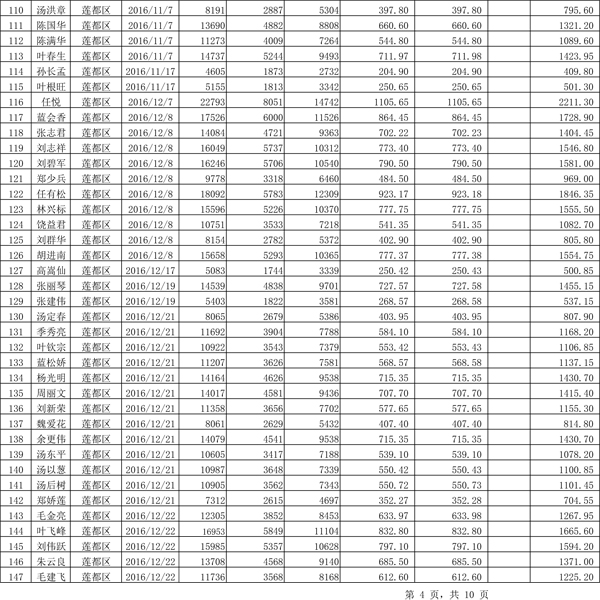 411.33萬元！浙江麗水兌付第二批光伏發(fā)電專項補貼資金