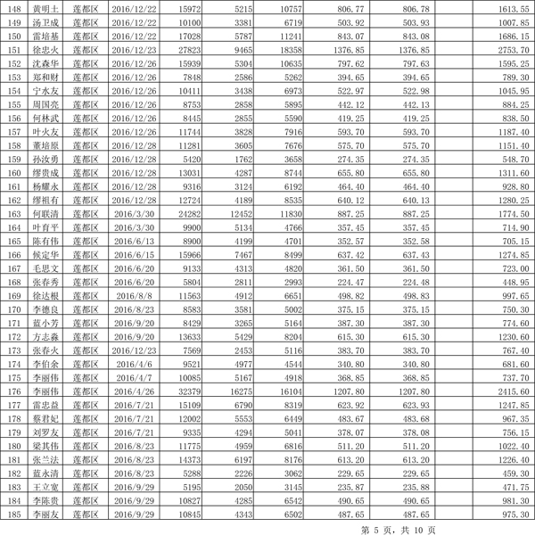 411.33萬元！浙江麗水兌付第二批光伏發(fā)電專項補貼資金