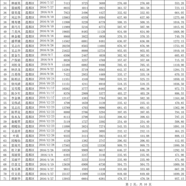 411.33萬元！浙江麗水兌付第二批光伏發(fā)電專項補貼資金