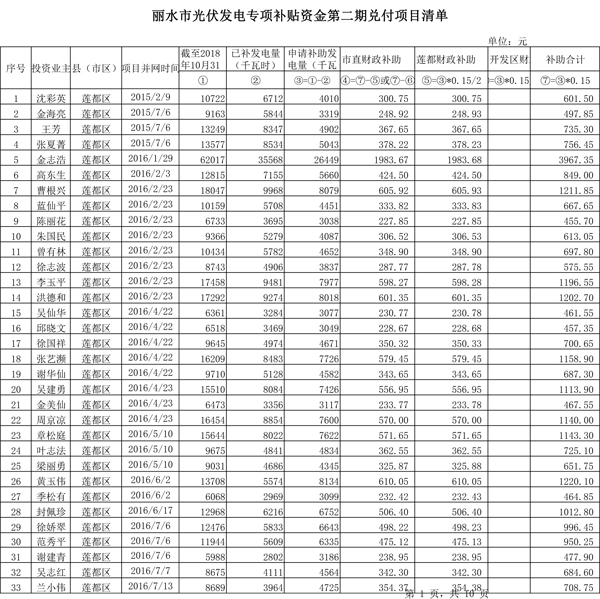 411.33萬元！浙江麗水兌付第二批光伏發(fā)電專項補貼資金