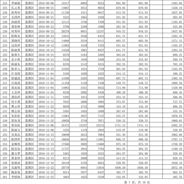 411.33萬元！浙江麗水兌付第二批光伏發(fā)電專項補貼資金