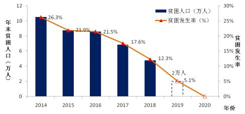 2018年國家能源局扶貧工作紀實