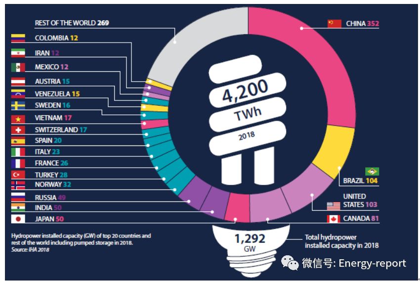 水電現(xiàn)狀報告2019—部門趨勢和洞察